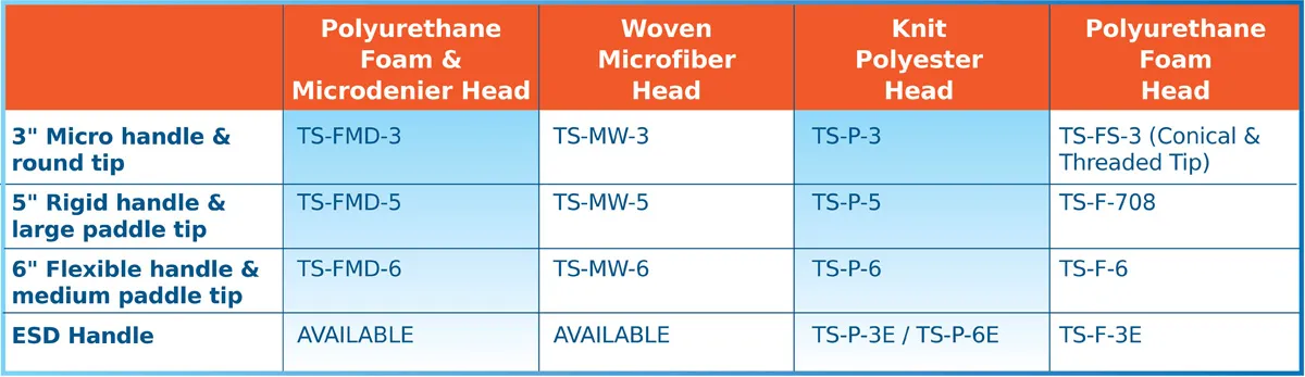 Teknipure Swab Selection Comparison Chart