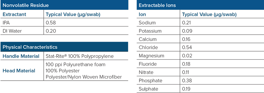 TekniSwab Cleanroom ESD Swabs Performance Characteristics Performance Characteristics