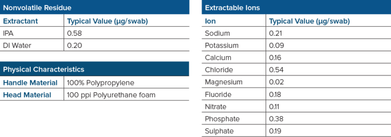 Teknipure Foam Swab Datasheet