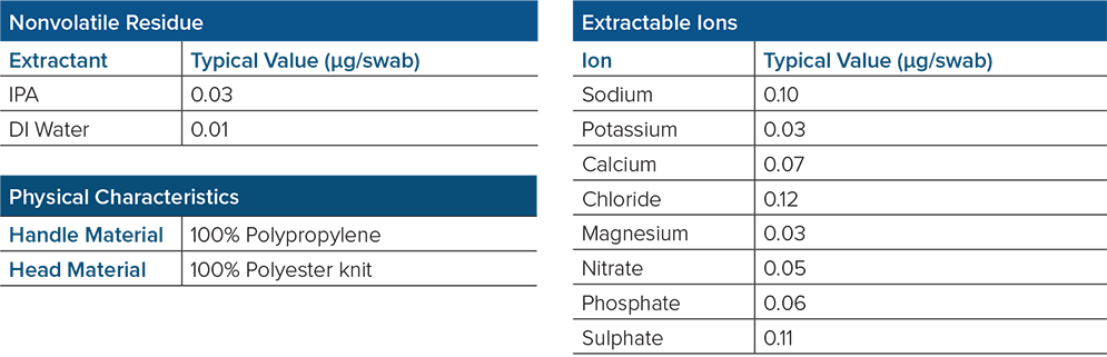 Teknipure Polyester Swab Datasheet