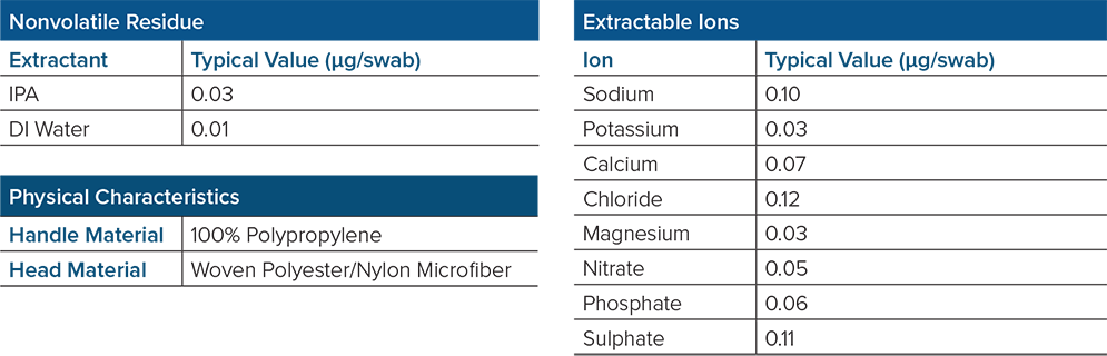 Teknipure Microfiber Woven Swab Datasheet