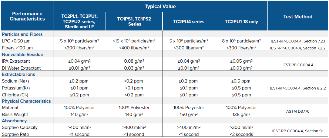 TekniClean® Polyester Knit Sealed Edge Wipers Performance Characteristics
